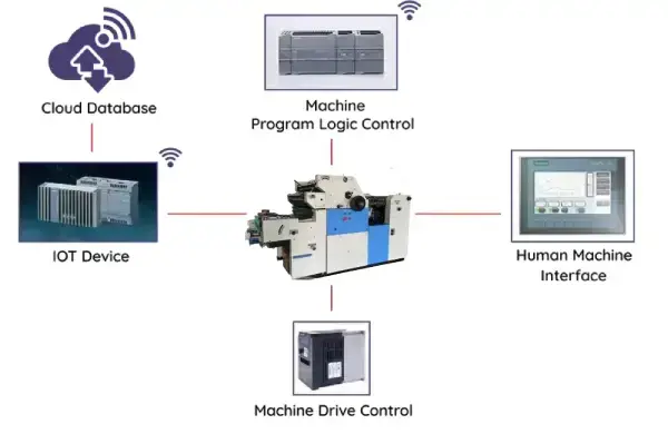 Paper Cup Making Machine Manufacturer